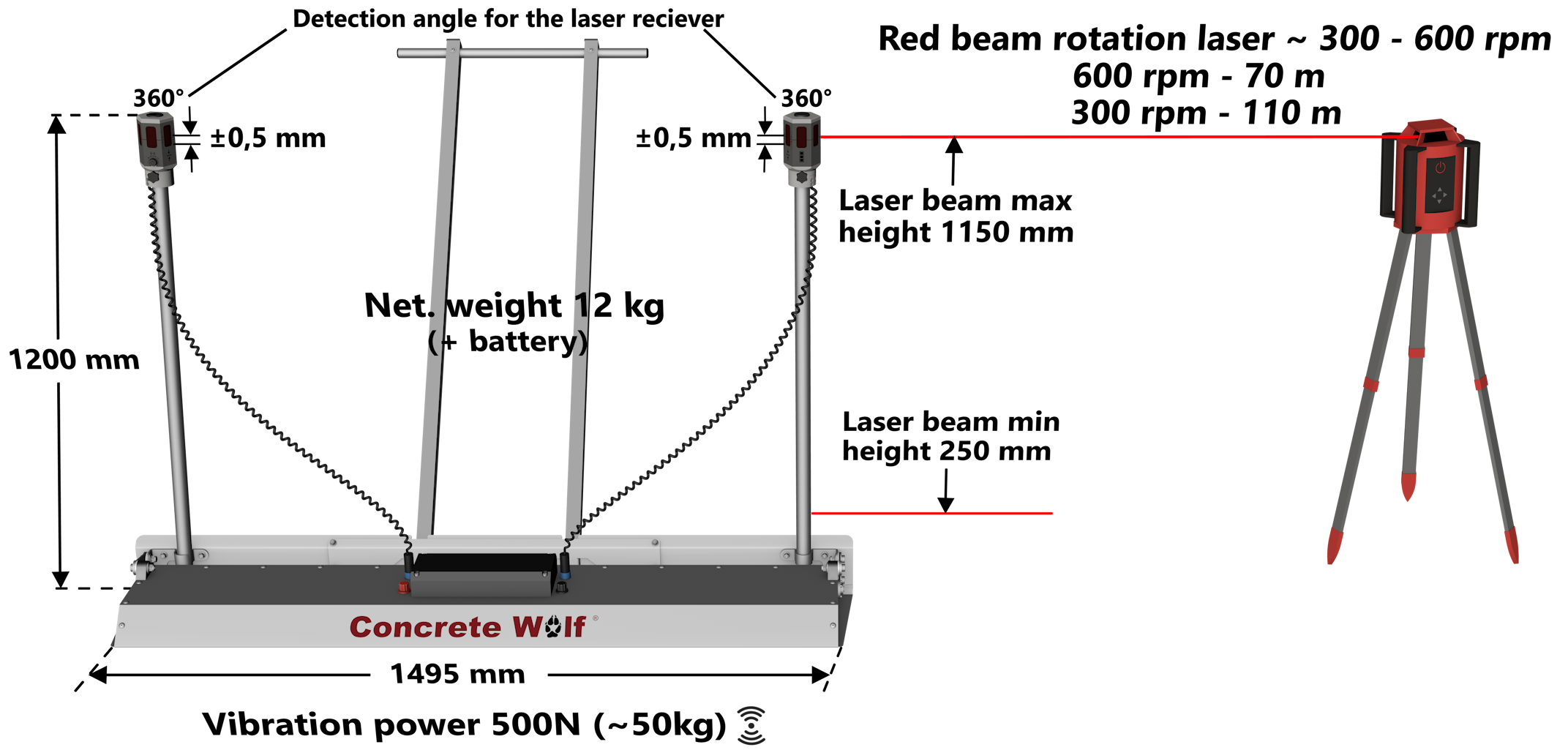 Rozmery a podrobnosti ľahkého Vibration Laser Screed