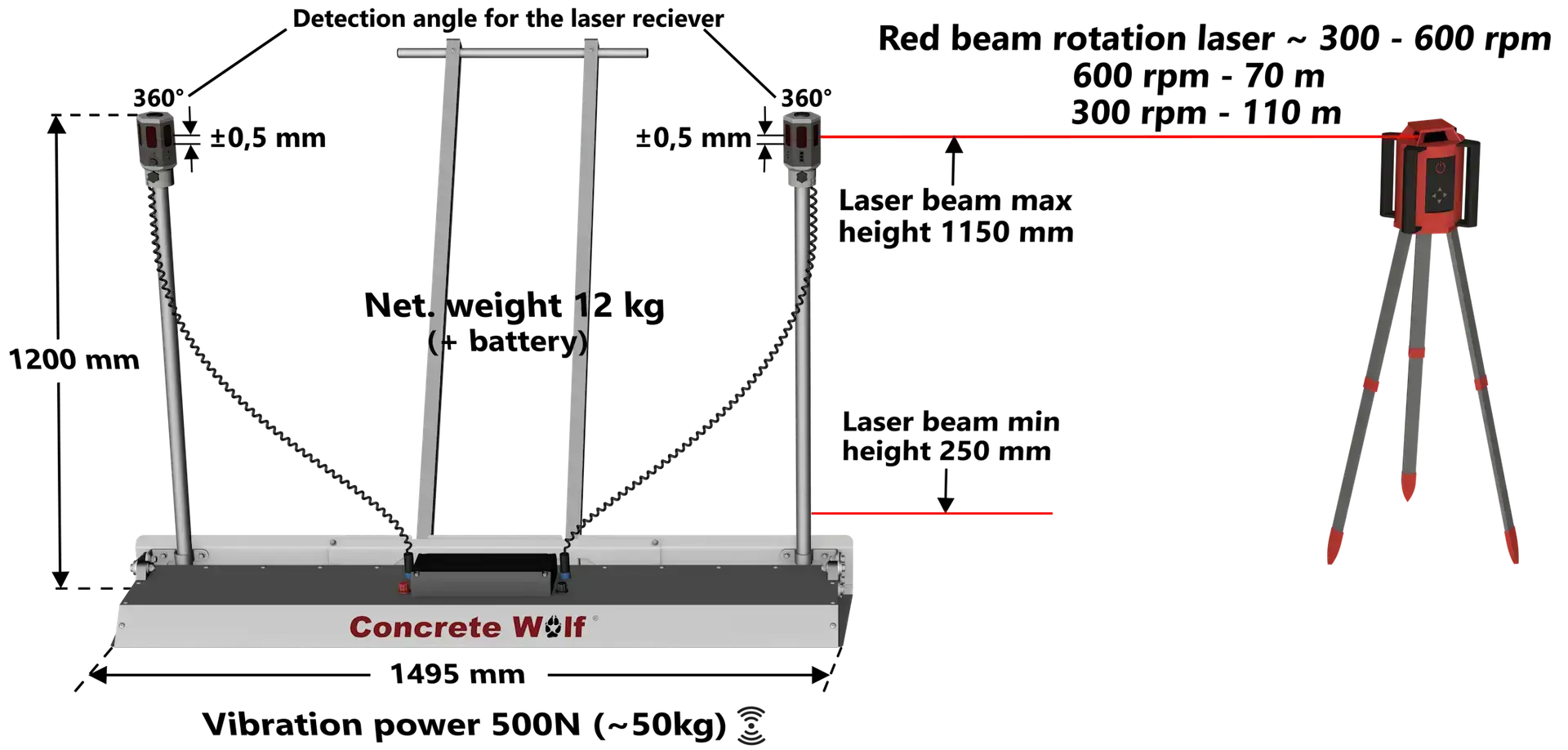 Lightweight rotary laser screed’s measurements and details